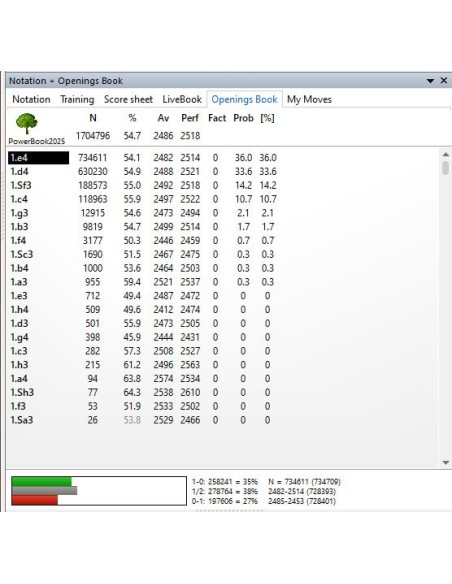 Fritz Powerbook 2025