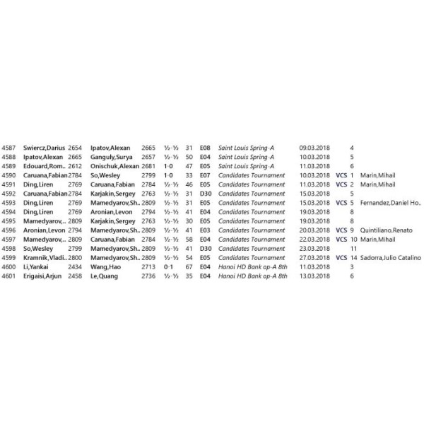 Reti Opening Powerbase 2025