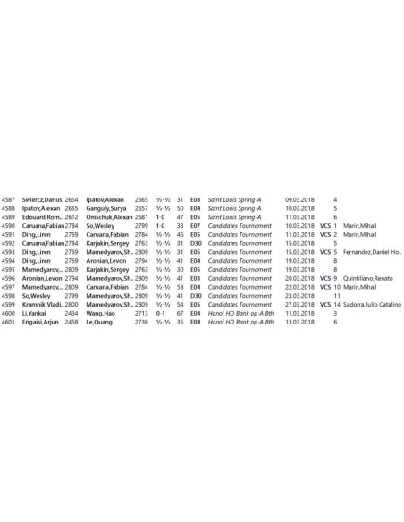 Reti Opening Powerbase 2025