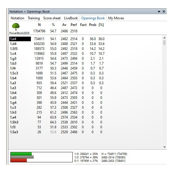 Fritz Powerbook 2025 Upgrade from Powerbook 2024